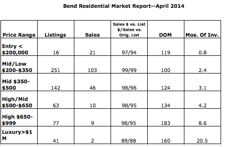 April 2014 sales