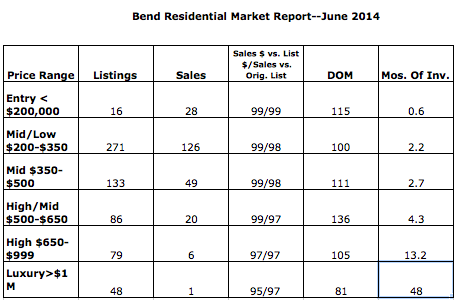 June 2014 sales