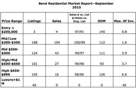 Market Report-September 2015