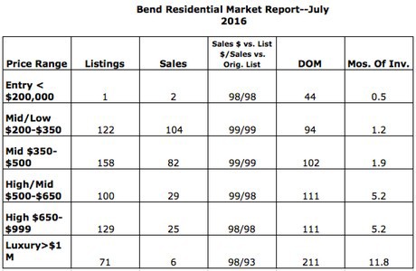 July sales 2016