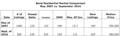 bend-market-comparison