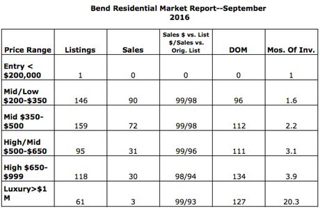 september-2016-sales