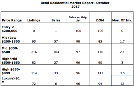 October 2017 sales report