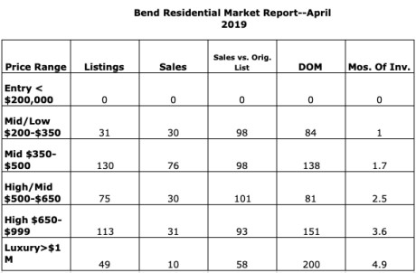 Bend real estate . . . Team Kohlmoos