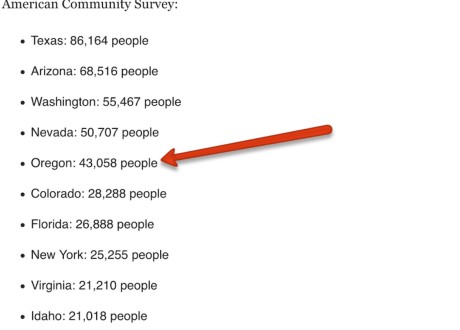 691,000 People Moved Out of California Last year